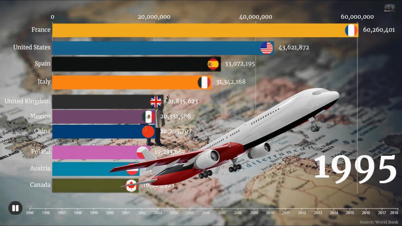 You are currently viewing Most Popular Tourist Destinations on Earth