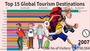 Read more about the article Top 15 Global Tourism Destinations 2020/2021