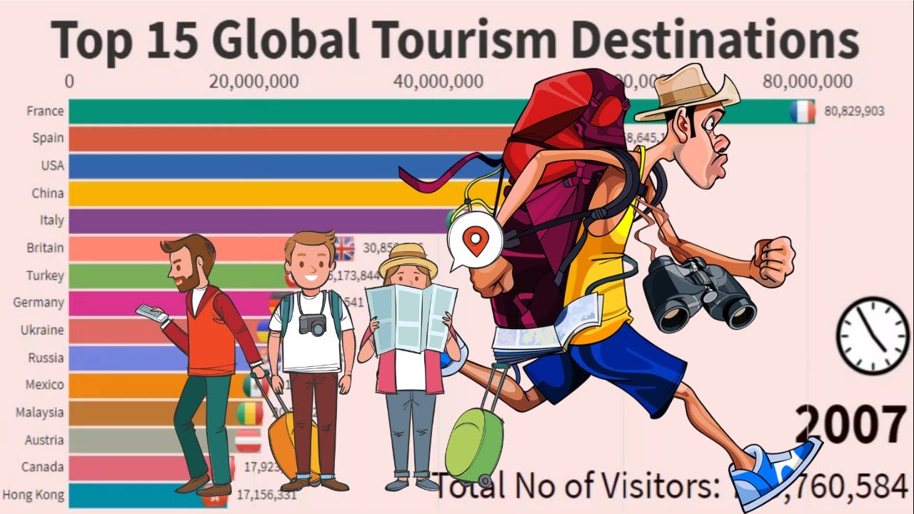 You are currently viewing Top 15 Global Tourism Destinations 2020/2021