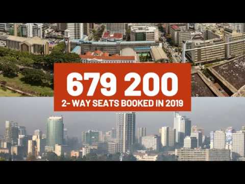 You are currently viewing 10 Most Popular African International Flight Destinations 2019