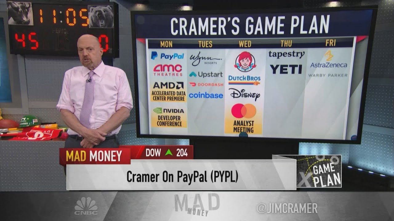 You are currently viewing Jim Cramer's game plan for the trading week of Nov. 8